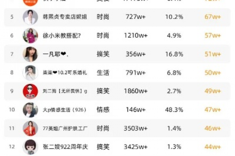 为了提升快手作品的曝光度，创作者可以通过优化内容质量和互动策略来有效增加流量。