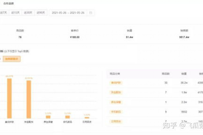 拥有4万粉丝的快手账号，其收益受多重因素影响，包括内容质量、互动率及广告合作情况等。