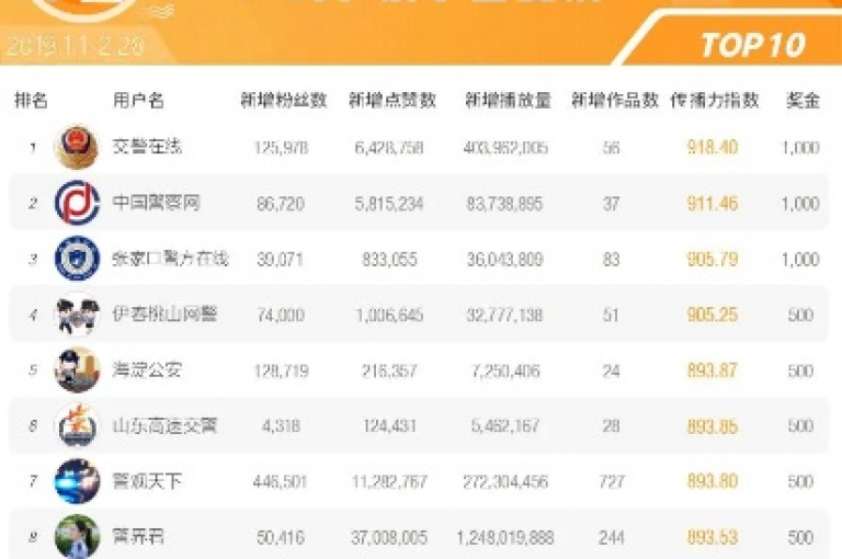 针对近期网络上出现的关于网站刷亲密度打call,快手免费上热门网站 - q币充值平台卡盟 - dy低价下单平台卡盟2024官方紧急辟谣！的不实信息，我们郑重声明，此类行为严重违反了互联网服务协议及相关法律法规，不仅损害了用户的合法权益，也破坏了公平竞争的市场环境。请广大网民提高警惕，切勿轻信或参与此类非法活动，共同维护一个健康、有序的网络空间。