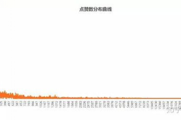 探索有效的策略来提升抖音账号的可见度并积累更多关注者是每位内容创作者追求的目标。