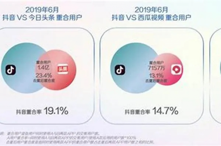 抖音业务下单享受全天候超值优惠。
