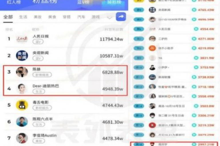 全新推出的抖音播放量提升工具，让你的视频瞬间爆红，尽享ks真人粉丝和dy浏览量的飞速增长！