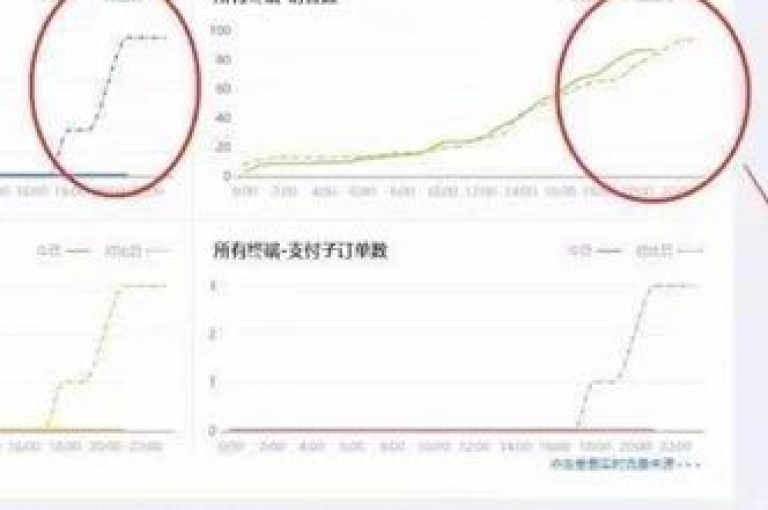 推荐一款提升网站流量的免费工具，助你轻松增加访客数量。