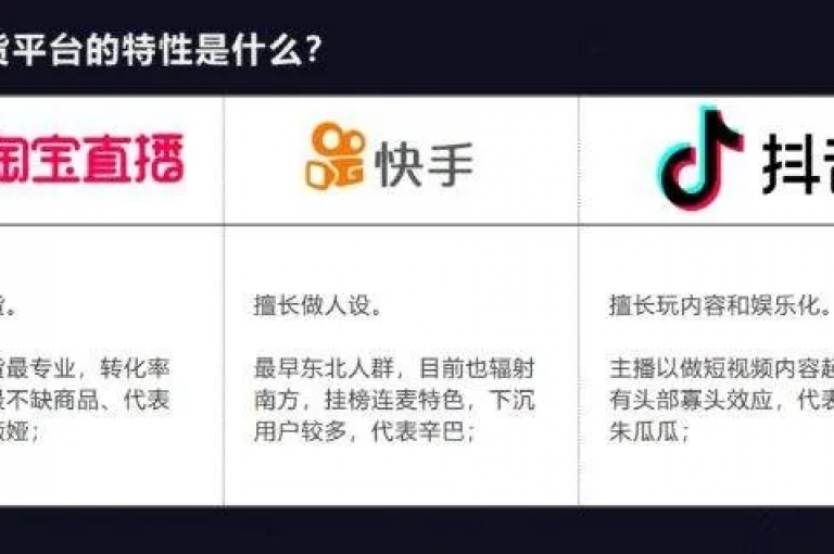 快手平台上汇聚了3500个精彩短视频，QQ空间的点赞服务仅需1元即可获得一千次点赞，同时提供快手红人王多鱼与韩婧格的免费素材。