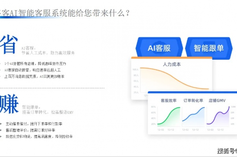 震撼发布，独家dy业务自助下单系统低价登场，为您轻松击破市场壁垒！