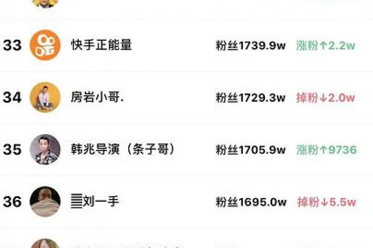 探索KS业务推广，体验即时自助下单进入付费网站的便捷服务，快手点赞充值快速到账，全天候为网红提供专业的点赞支持。