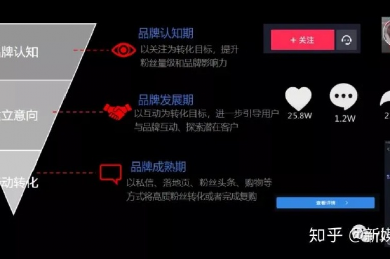 探索抖音点赞机制的奥秘，掌握提升视频受欢迎度的有效策略。