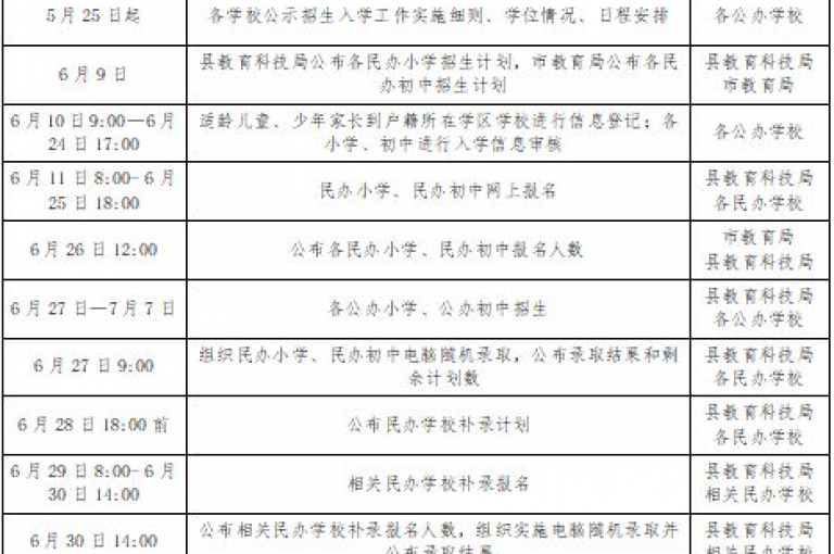 探索抖音24小时自助业务下单的详尽流程，确保您掌握每一个重要步骤！