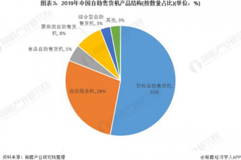 我通过自助服务系统轻松管理了我的QQ业务。