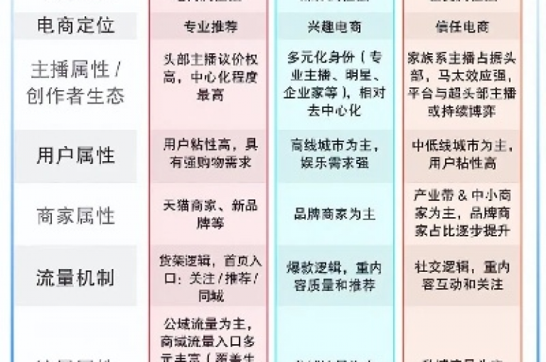 探索快手平台业务网，揭示其转型策略与商业模式创新的关键作用。