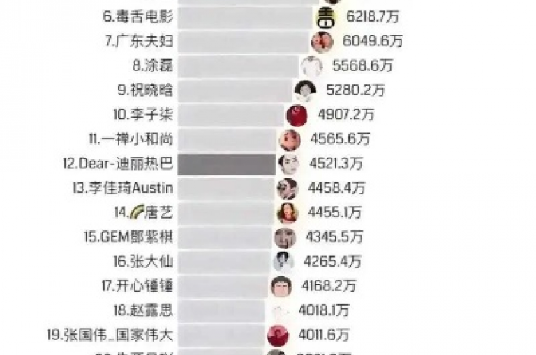 在抖音平台，以240元的价格购买1000名粉丝是否划算？