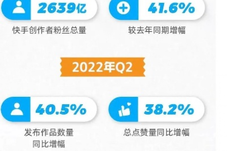 揭秘抖音增粉的高效方法，全天候客服指导你掌握热门趋势和内容创作，助力快速成为焦点人物！