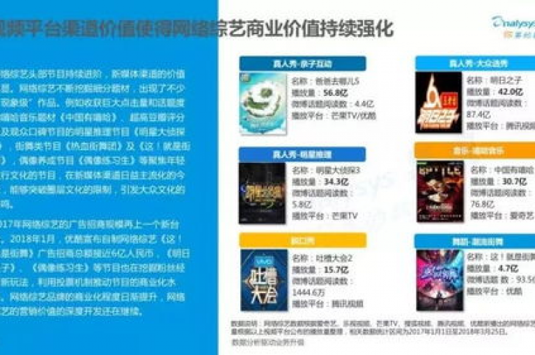 探索影视会员的批发途径，发现QQ全天候自助下单平台 - 经济型卡盟官方网页 - 快手点赞快速提升服务。