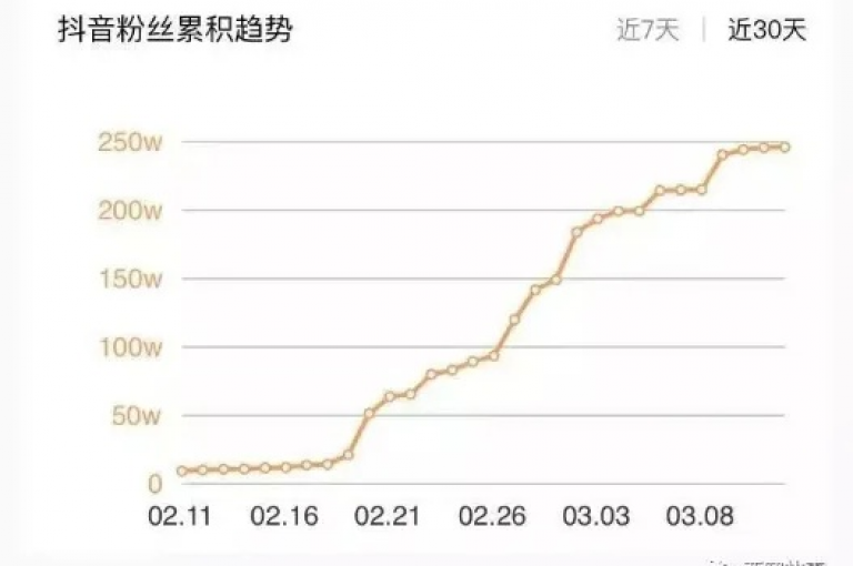 为什么我在抖音上的内容无法吸引更多的粉丝关注。
