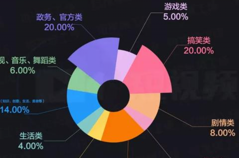 探索Ks粉丝业务和抖音推广的全新境界，全天候服务保障您的社交影响力飙升 - 立即体验超值的快手与抖音业务，24小时不间断的专业平台等你来挑战！