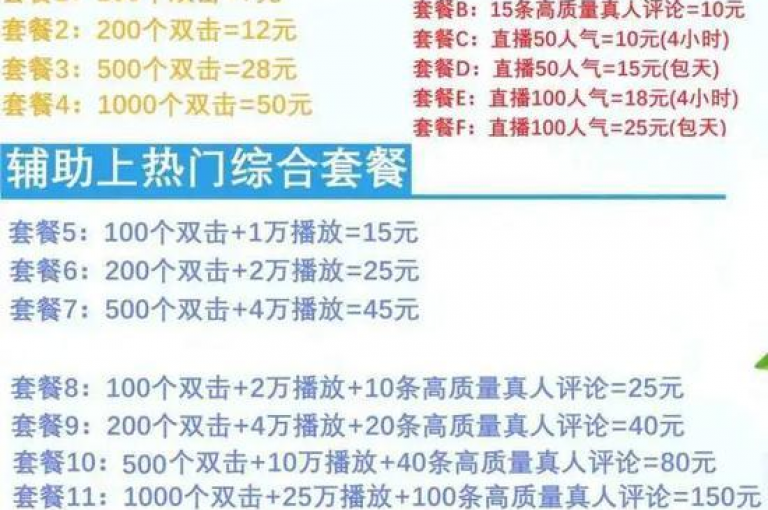 抖音点赞神器，一键提升视频热度，自助操作平台 - 全网最低价卡盟 - 微信朋友圈互动。