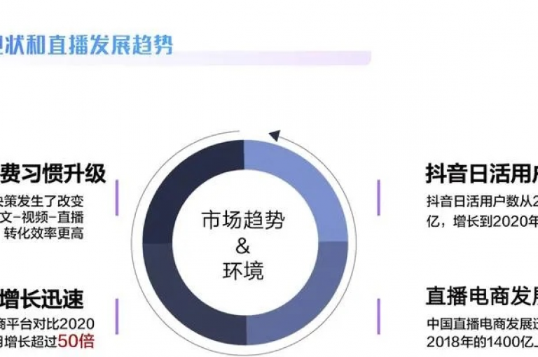 抖音在线充值平台，全天候24小时快速到账服务。