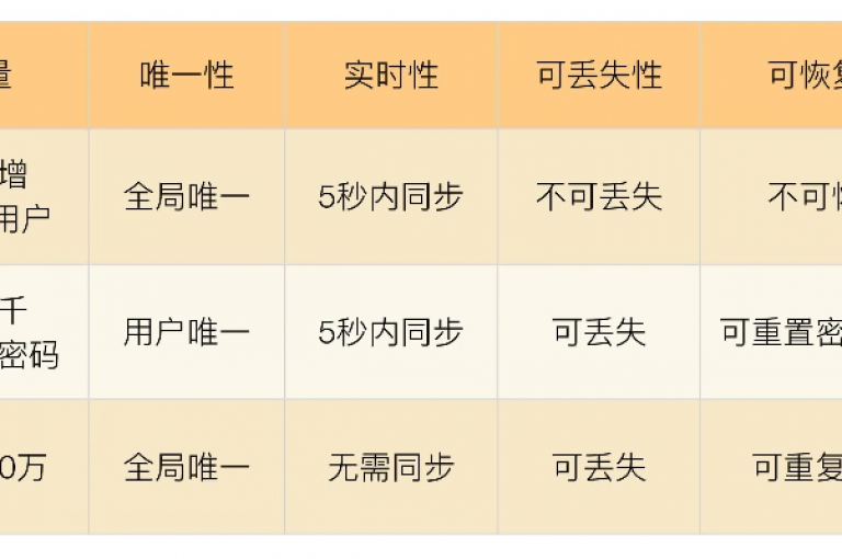 轻松获取QQ空间高访客量（经济实惠提升QQ空间人气）。