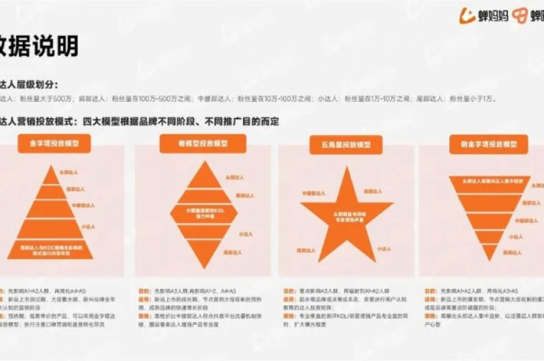 揭秘抖音业务下单的24小时自助服务，轻松实现全天候自助下单！2025必备技能。