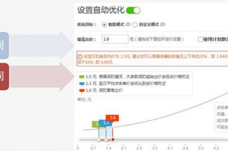 分析拼多多新用户助力不成功的因素。