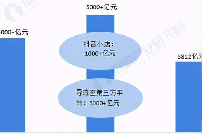 抖音点赞1元100个赞 - 快手刷1000粉入口