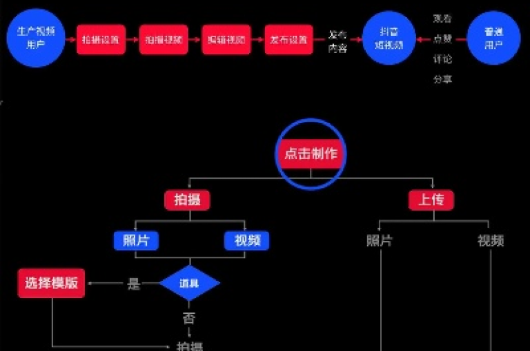 抖音24小时自助服务平台的显著特色，抖音24小时网红服务平台全面优化！新手首选！