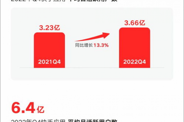在快手业务卡盟平台，你只需一块钱就能获得100个赞，这是全网最低价的快手业务在线下单平台，即使是微利也能让你疯狂！