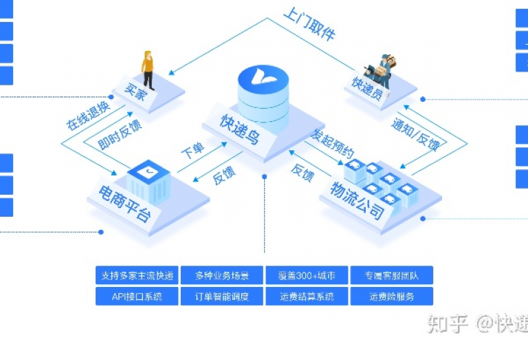 便捷的在线下单平台极大地提升了KS业务的工作效率。