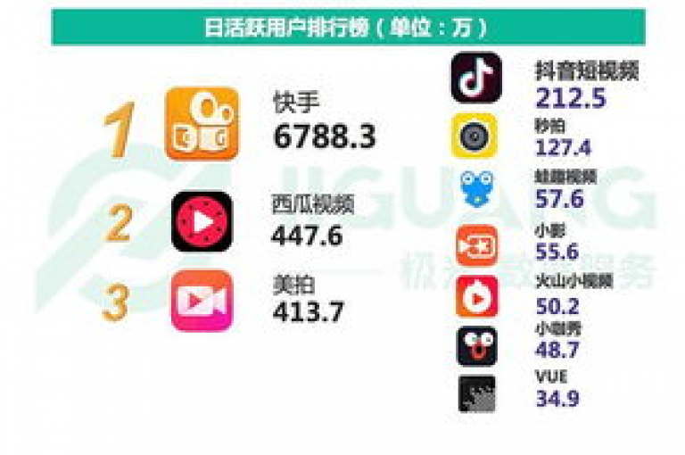 快手1元播放量破万。