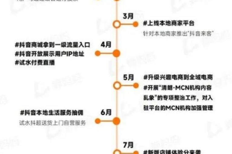 探索快手抖音热门商品，尽享24小时不间断的购物体验。