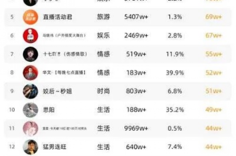 快手抖音平台提供免费的播放量服务。