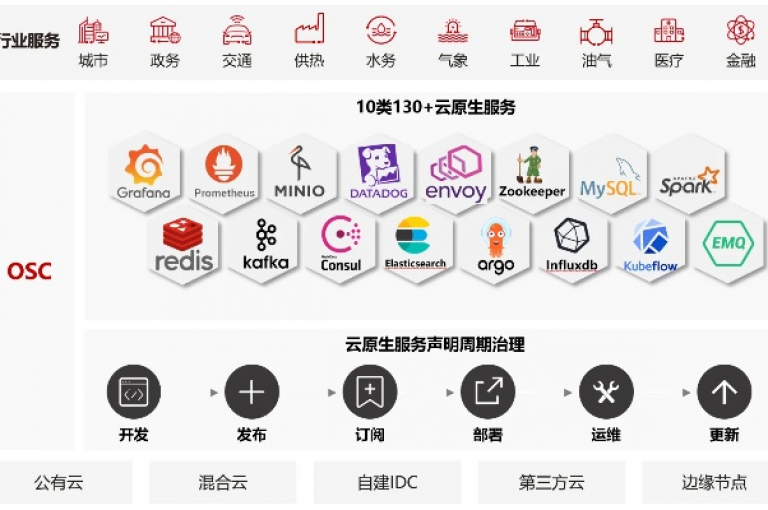 24小时自助下单的彩虹云商城，是一个方便快捷的在线购物平台。
