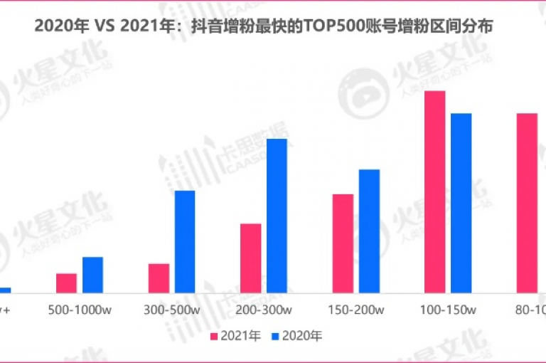 抖音账号粉丝数成功跨越500万界限，其商业价值和盈利前景备受瞩目。