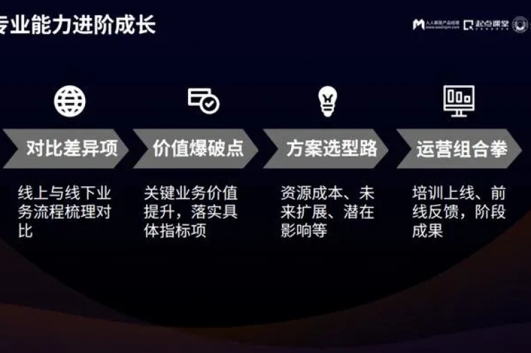 揭秘数字化转型秘诀，KS在线业务如何成为你商业成功的加速器。