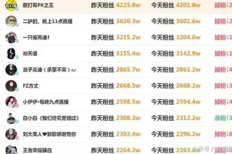 要维持快手账号的粉丝数量不减少，关键在于持续创作高质量、有创意的内容，并积极与粉丝互动，增强粉丝的参与感和归属感。