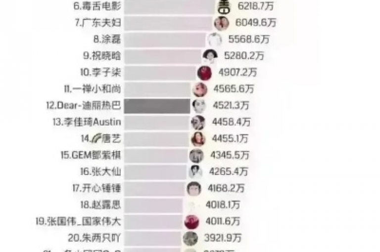 要拥有50万抖音粉丝，通常需要达到一定的创作者等级，这个等级反映了用户在平台上的活跃度和影响力。