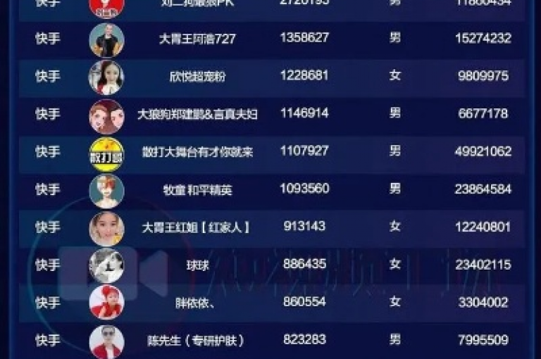 快速增加快手亲密度至1000分的独家技巧揭秘。