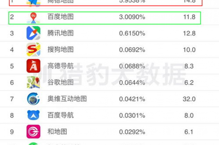 探索抖音与快手业务新境界，发现24小时自助服务平台的无限可能。