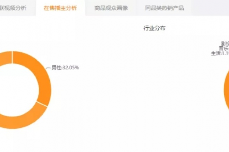 狂欢不止！抖音奇趣购场，两块钱就能开启2000次曝光的热度盛宴。