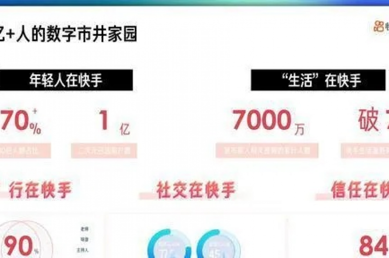 快手粉丝数量迅速增长的原因可能是内容创作者发布了高质量、具有吸引力的视频内容，吸引了大量用户的关注和点赞。