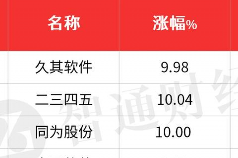 独家揭秘抖音10000播放量软件，推荐有效提升视频播放量的实用工具！2025必学技巧。