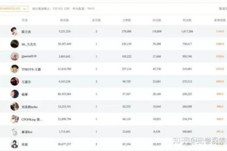抖音粉丝快速增长的独家技巧，揭秘2024年如何迅速增加粉丝！