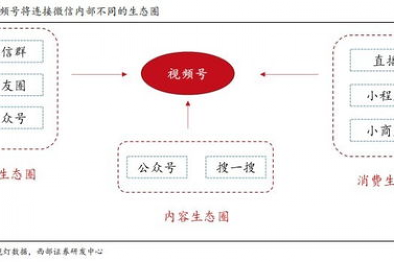 30级抖音号的市场价格是多少,哪里可以找到优惠的下单平台 - 王者科技自助平台提供专业的卡盟服务和QQ相关业务。