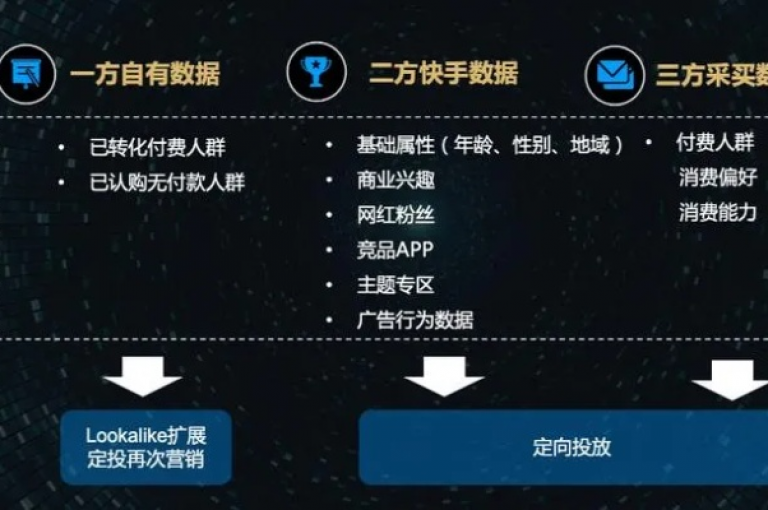 在虚拟空间的浪潮中，抖音快手免费业务和卡盟快手业务平台如同星辰，照亮了qq业务网站免费的夜空，引领着探索者们前往qq业务网登录入口官网的无界之旅。