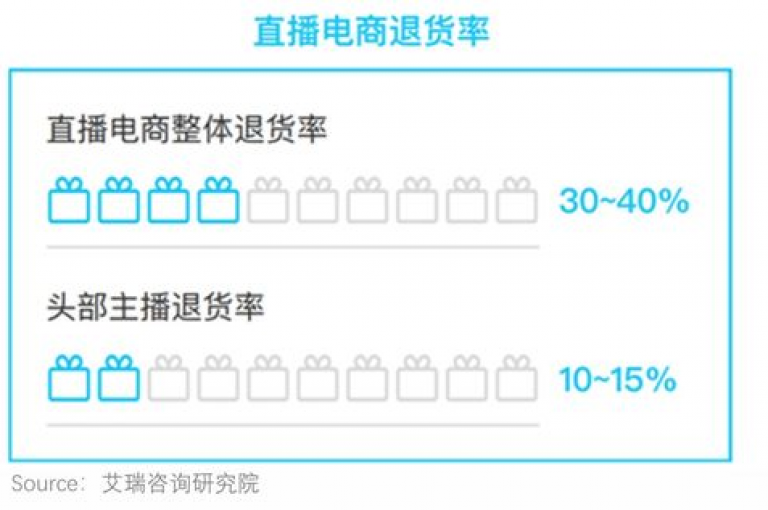 抖音业务卡盟平台是一个提供各种抖音相关服务的平台，包括账号推广、粉丝增长等。