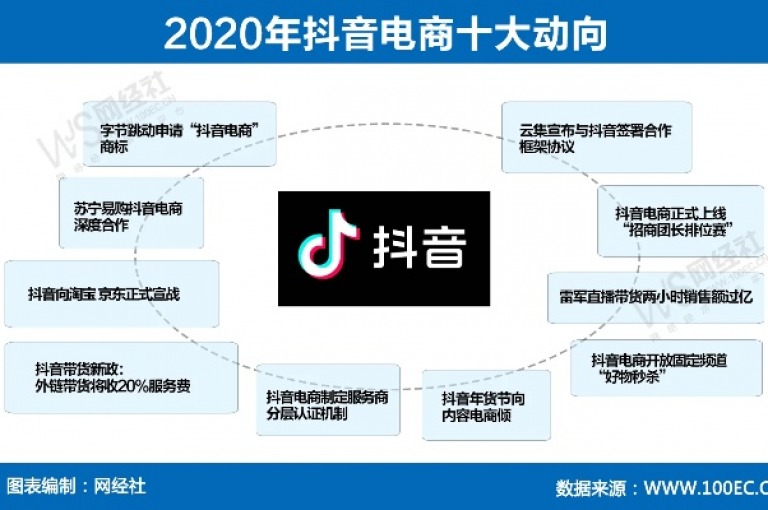抖音自助业务平台提供超值低价服务，助力用户轻松享受高效推广。