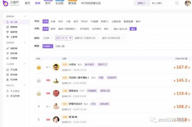 快手点赞可以提升视频的曝光度，让更多用户看到创作者的内容。