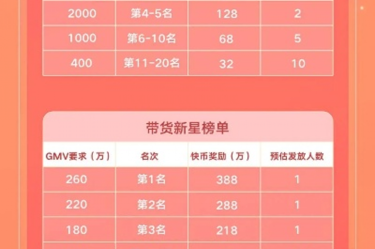 在快手平台，轻松实现作品流量增长 - 24小时随时在线下单。