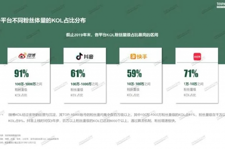 快手热度提升服务 - 仅需0.01元，小白龙马山有限责任公司 - KS业务下单平台支持微信支付。