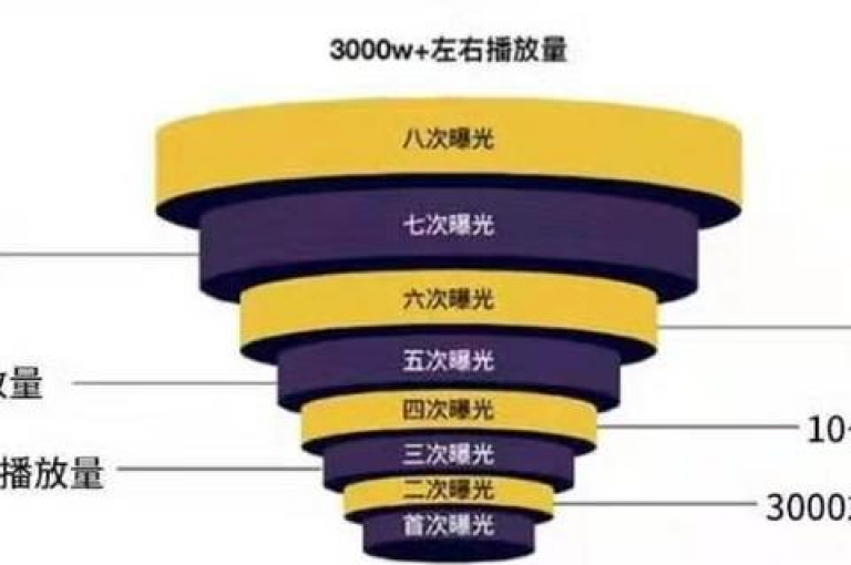 抖音等级提升攻略，快速获得粉丝与点赞，自助服务24小时在线。